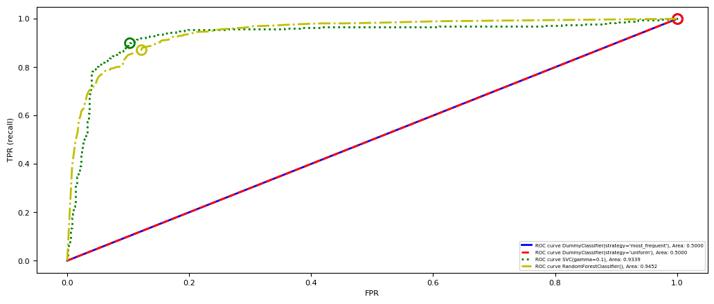 <Figure size 1250x500 with 1 Axes>