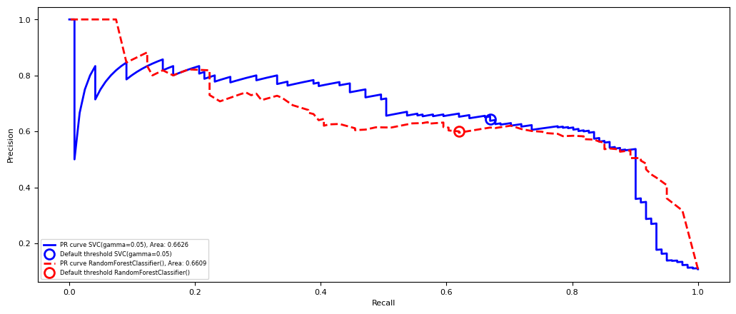 <Figure size 1250x500 with 1 Axes>