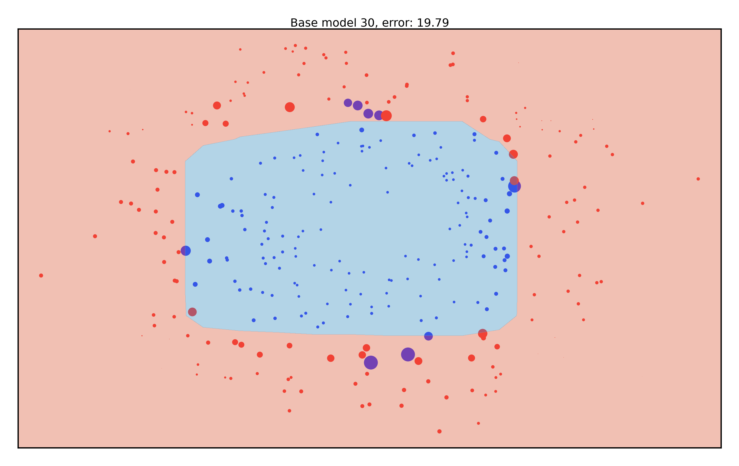 <Figure size 1500x900 with 1 Axes>