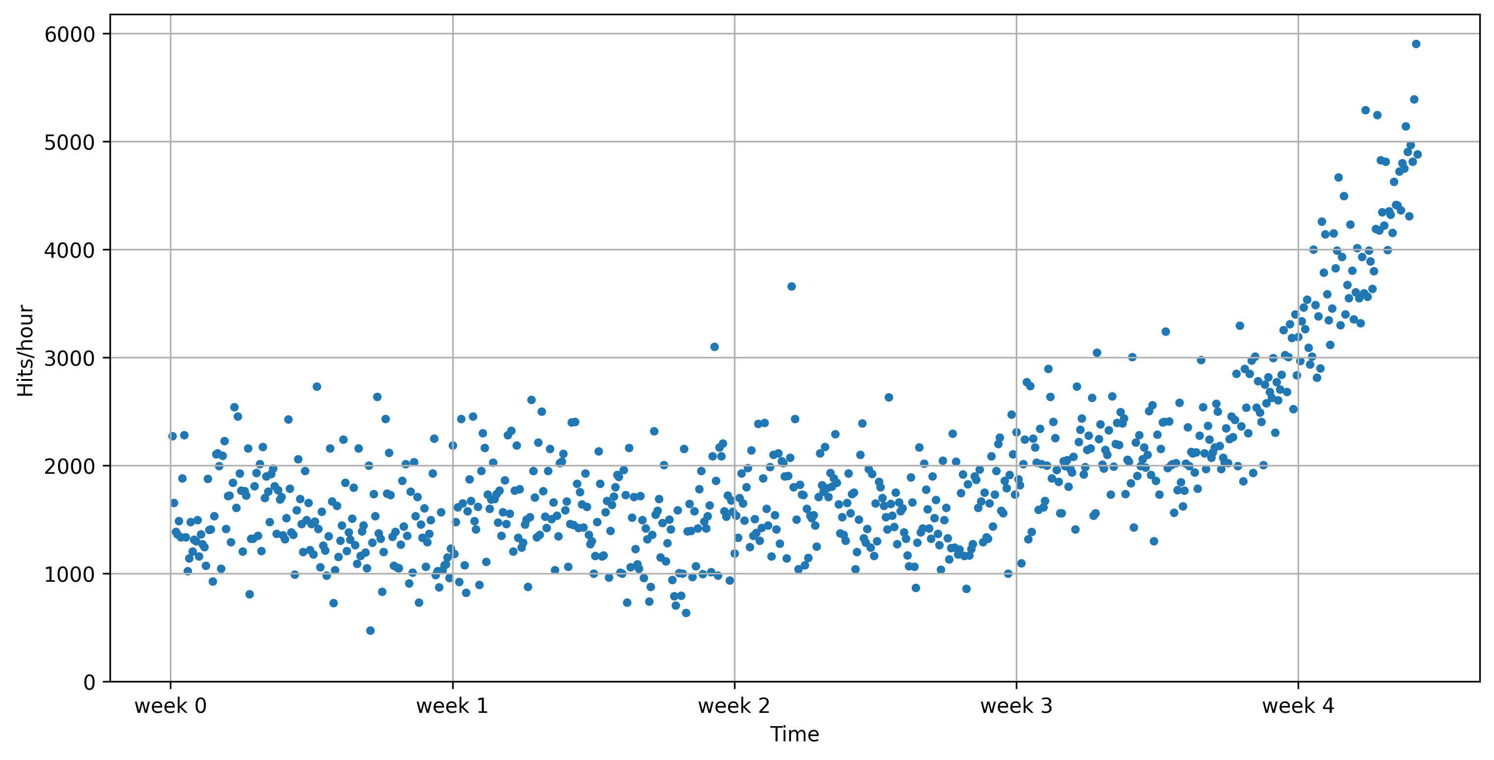 <Figure size 3600x1800 with 1 Axes>