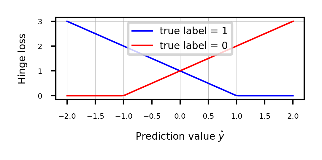 <Figure size 540x180 with 1 Axes>