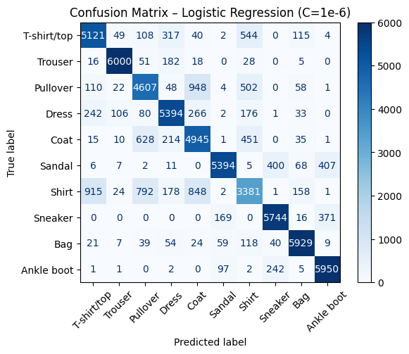 <Figure size 640x480 with 2 Axes>