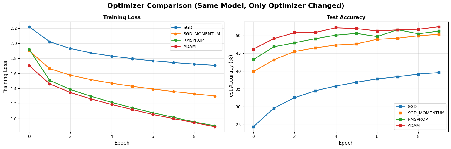 <Figure size 1500x500 with 2 Axes>