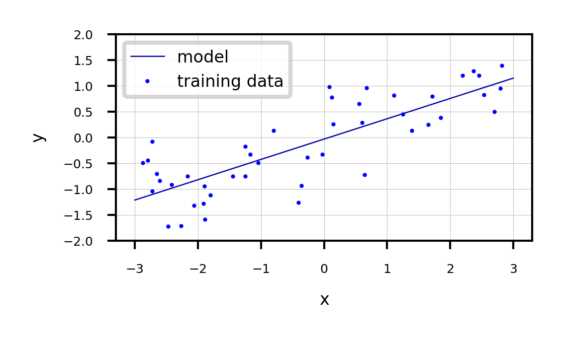<Figure size 540x270 with 1 Axes>