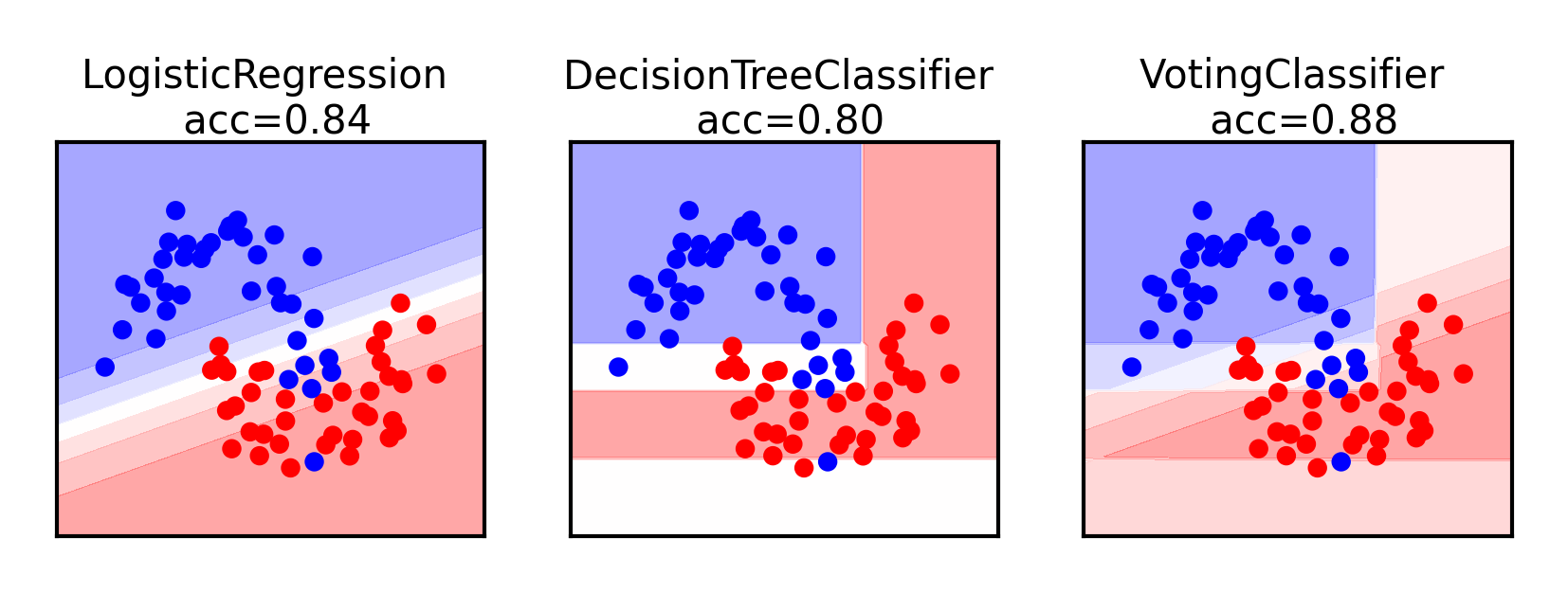 <Figure size 990x270 with 3 Axes>