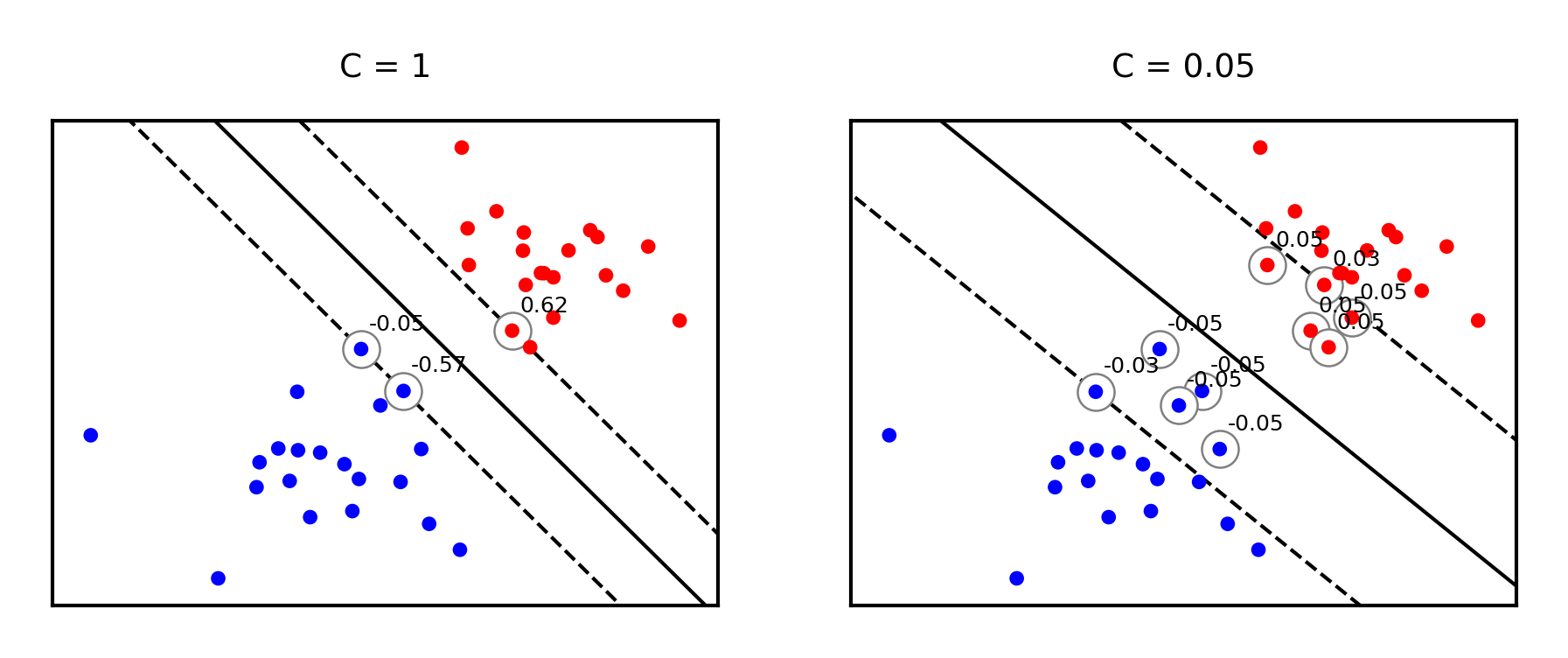 <Figure size 1080x360 with 2 Axes>