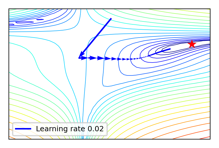<Figure size 720x480 with 1 Axes>
