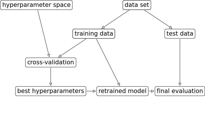<Figure size 450x225 with 1 Axes>