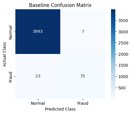 <Figure size 500x400 with 2 Axes>