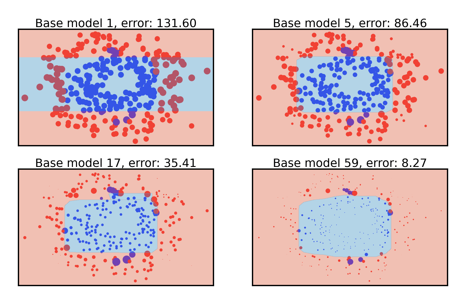 <Figure size 900x540 with 4 Axes>