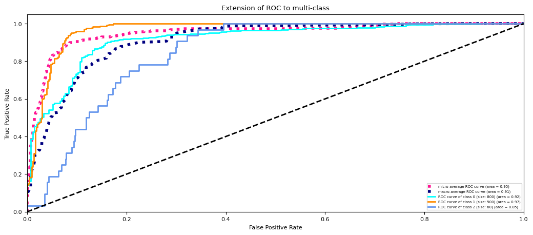 <Figure size 1250x500 with 1 Axes>