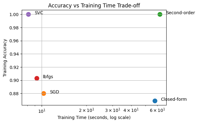 <Figure size 600x400 with 1 Axes>
