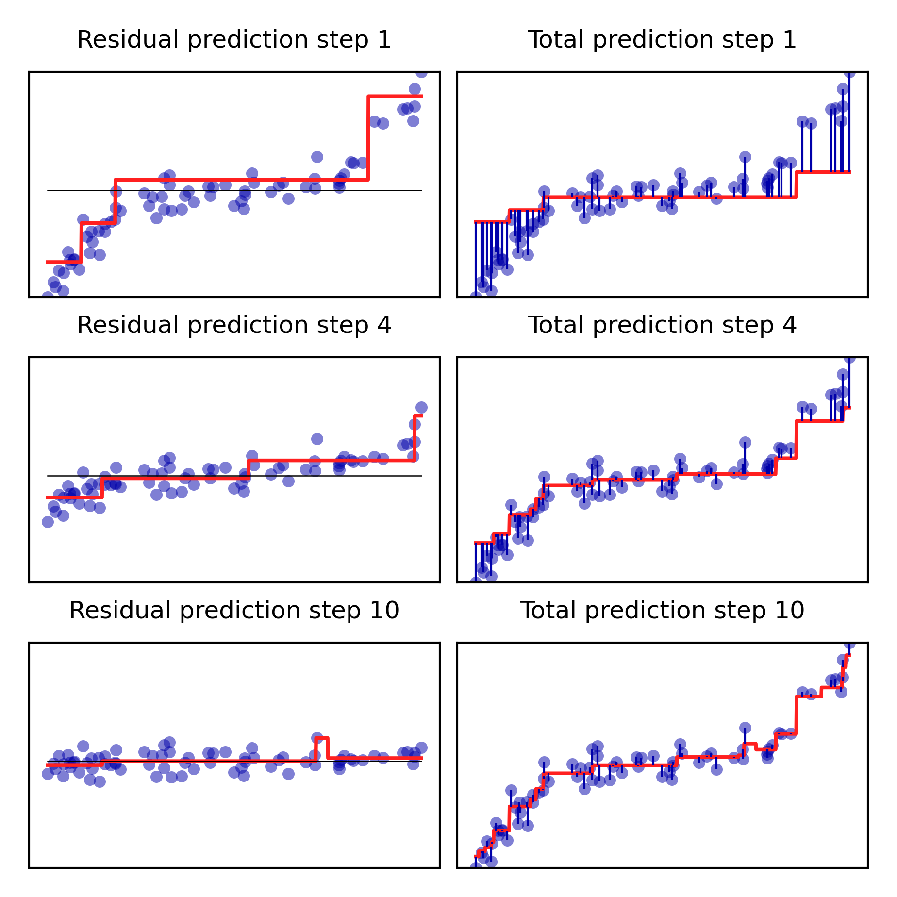 <Figure size 900x900 with 6 Axes>