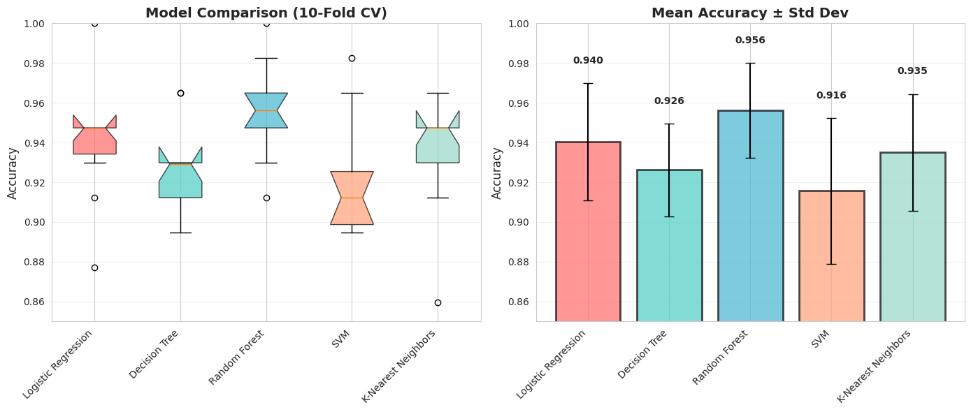 <Figure size 1400x600 with 2 Axes>