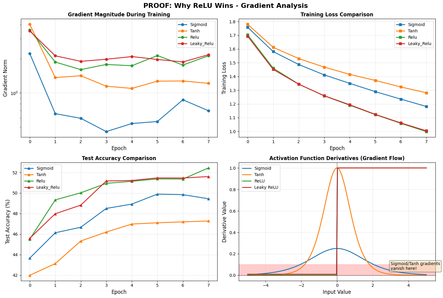 <Figure size 1500x1000 with 4 Axes>