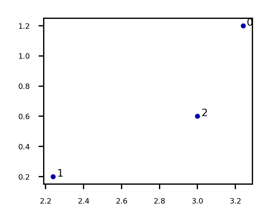 <Figure size 450x360 with 1 Axes>