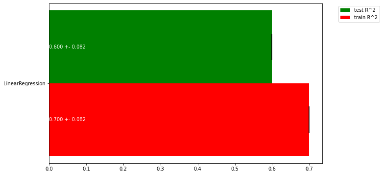 <Figure size 720x432 with 1 Axes>