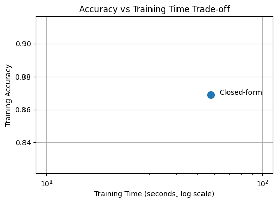 <Figure size 600x400 with 1 Axes>