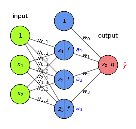 <Figure size 480x480 with 1 Axes>