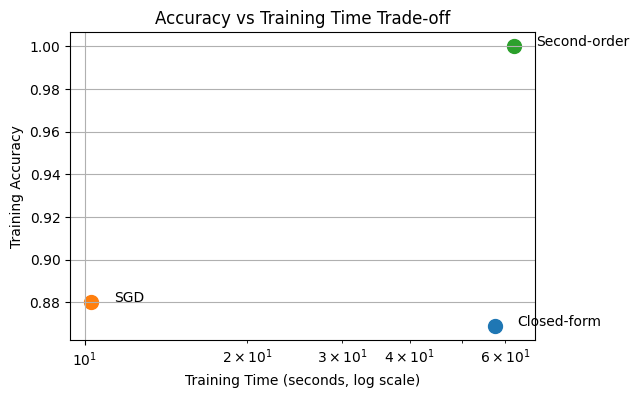 <Figure size 600x400 with 1 Axes>