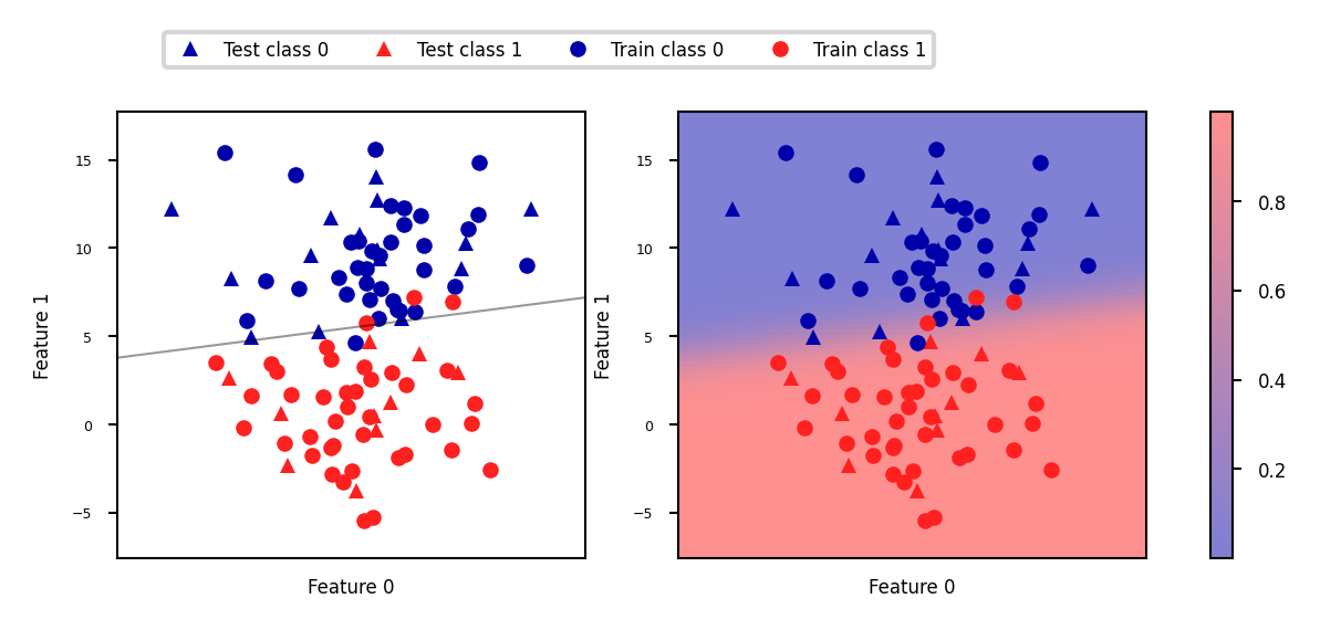 <Figure size 1500x525 with 3 Axes>