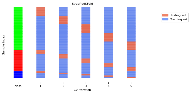 <Figure size 750x375 with 1 Axes>
