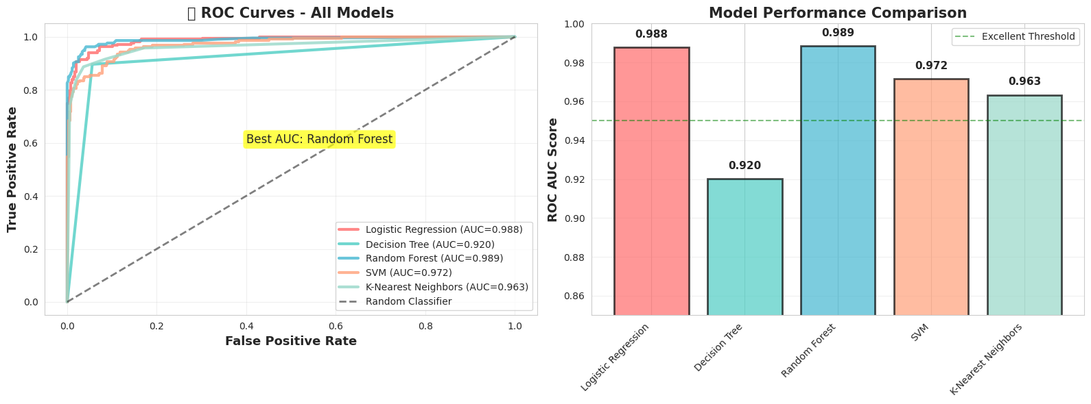 <Figure size 1600x600 with 2 Axes>