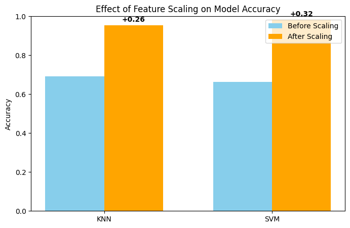 <Figure size 800x500 with 1 Axes>