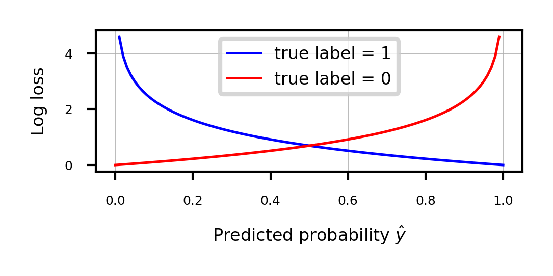 <Figure size 540x180 with 1 Axes>