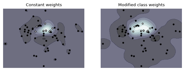 <Figure size 750x250 with 2 Axes>