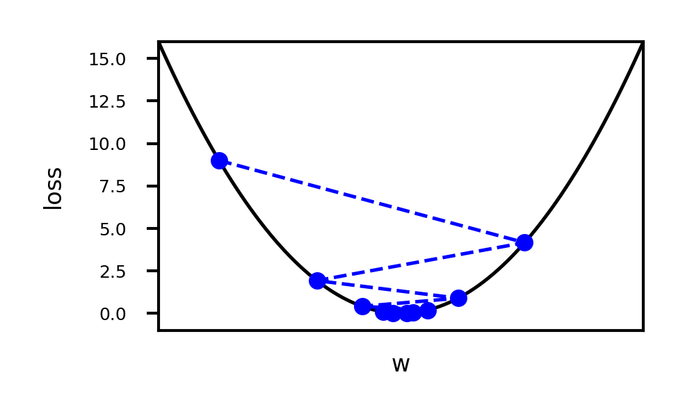 <Figure size 450x270 with 1 Axes>