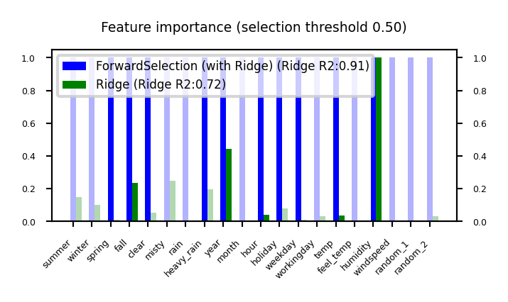 <Figure size 735x315 with 2 Axes>