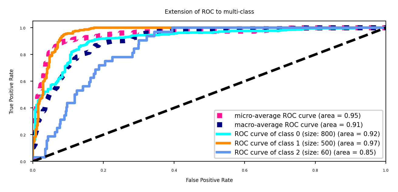 <Figure size 1500x600 with 1 Axes>
