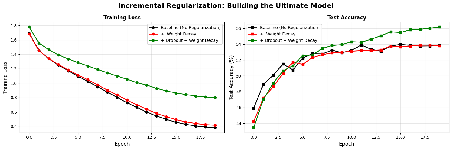 <Figure size 1500x500 with 2 Axes>