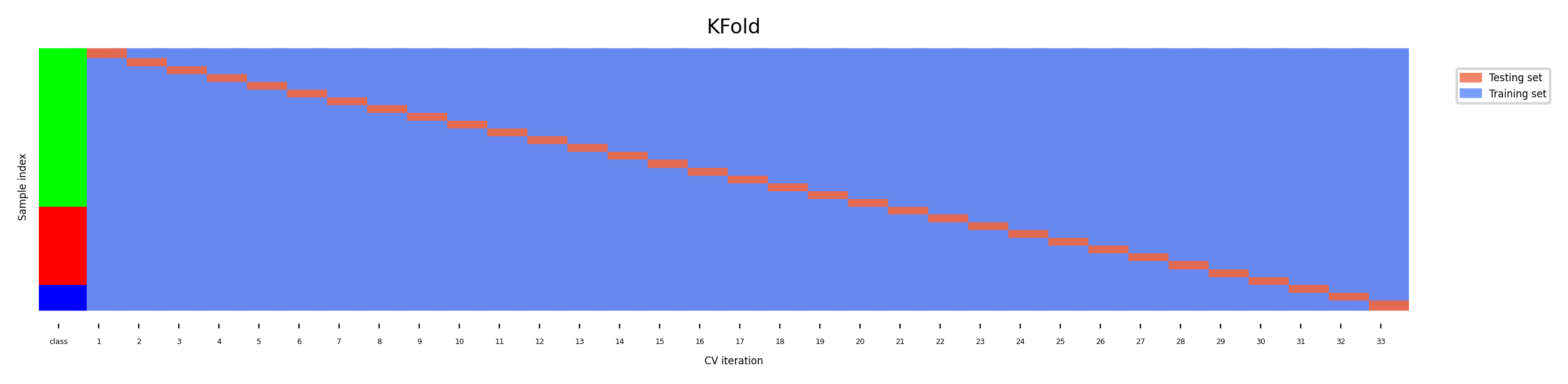 <Figure size 3000x600 with 1 Axes>
