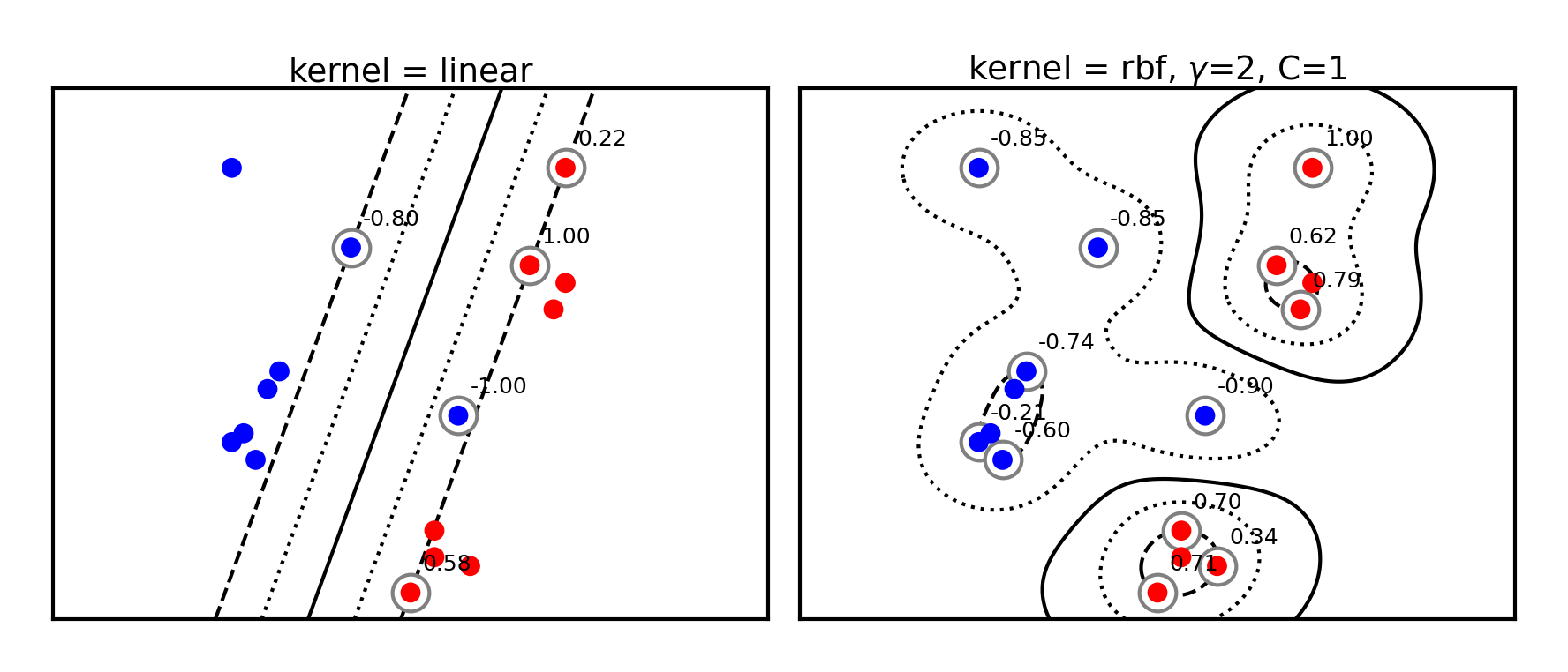 <Figure size 864x360 with 2 Axes>