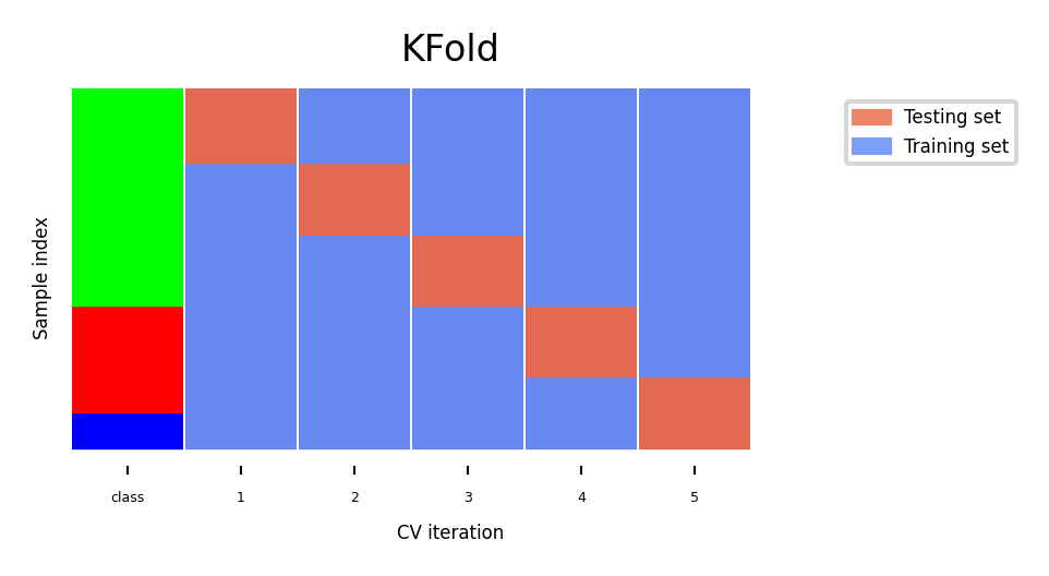 <Figure size 900x450 with 1 Axes>