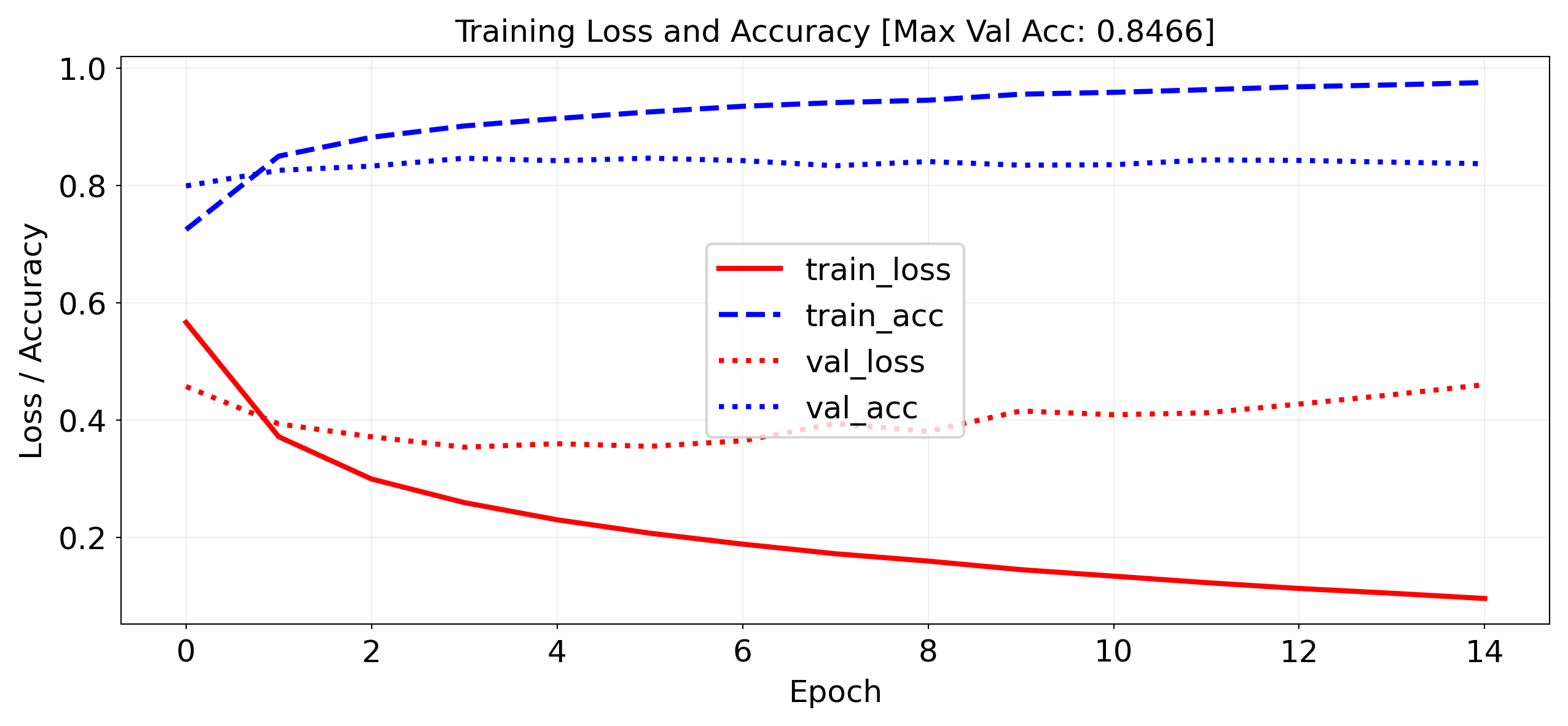 <Figure size 3000x1200 with 1 Axes>