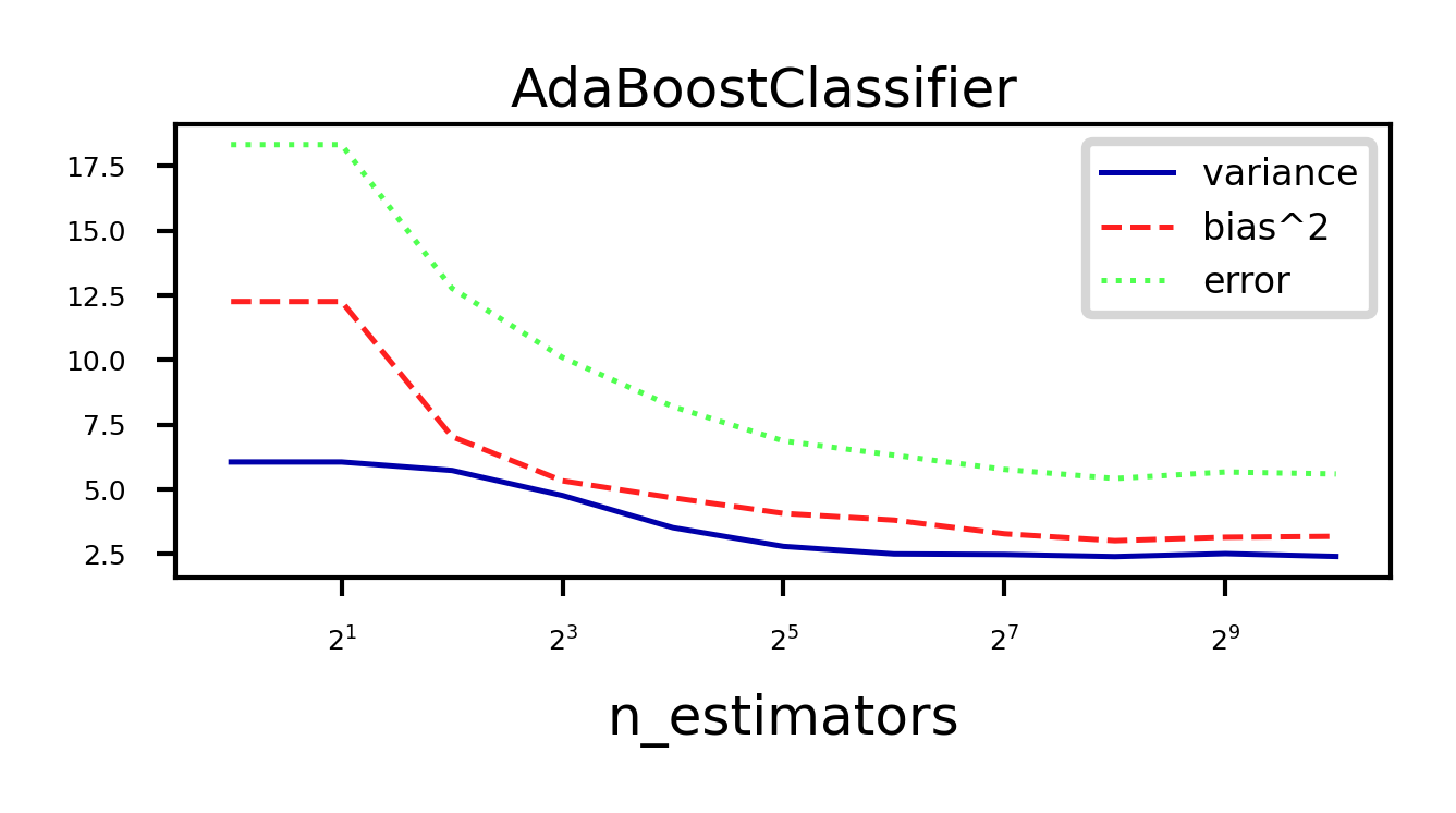 <Figure size 720x270 with 1 Axes>