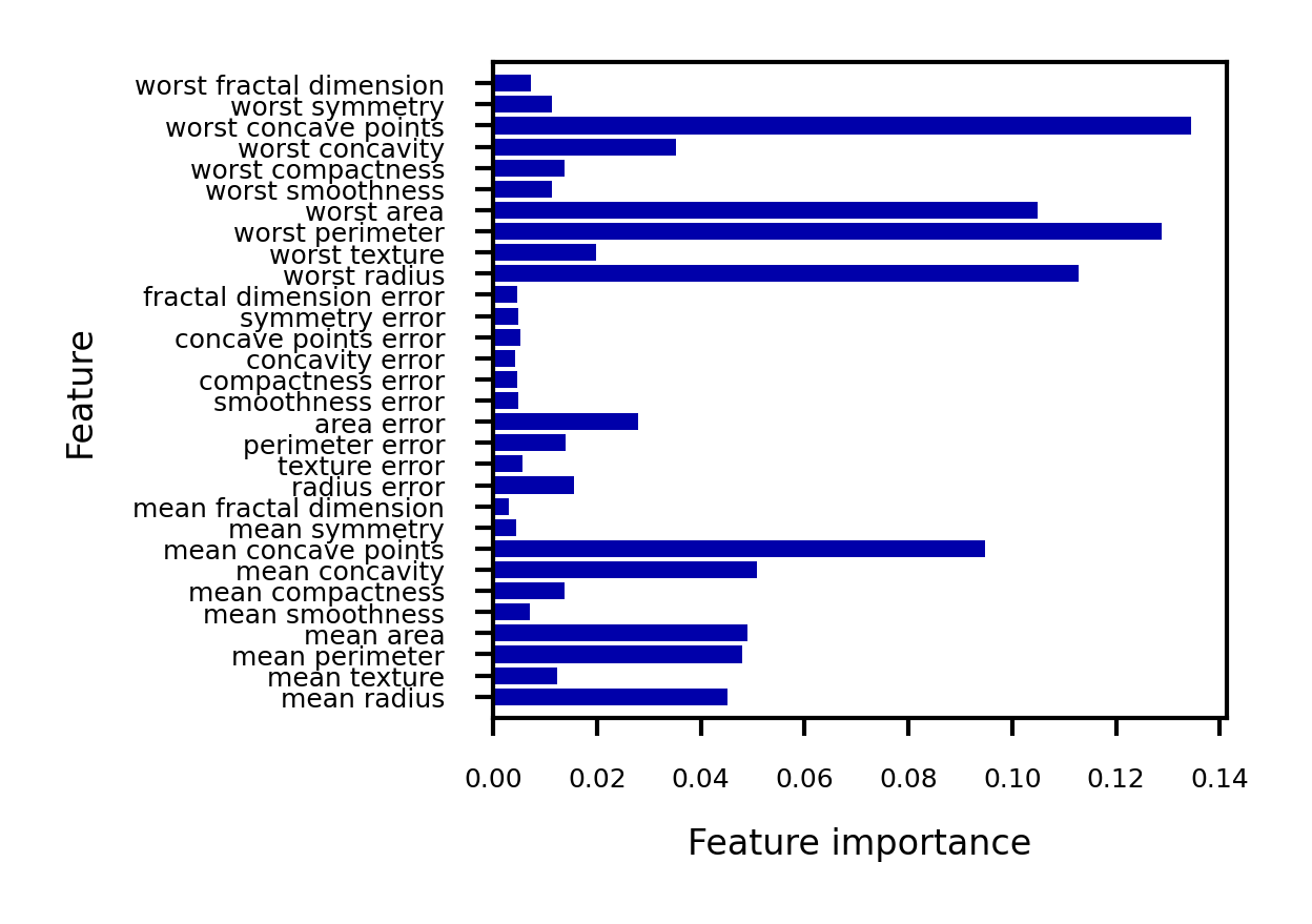 <Figure size 450x405 with 1 Axes>