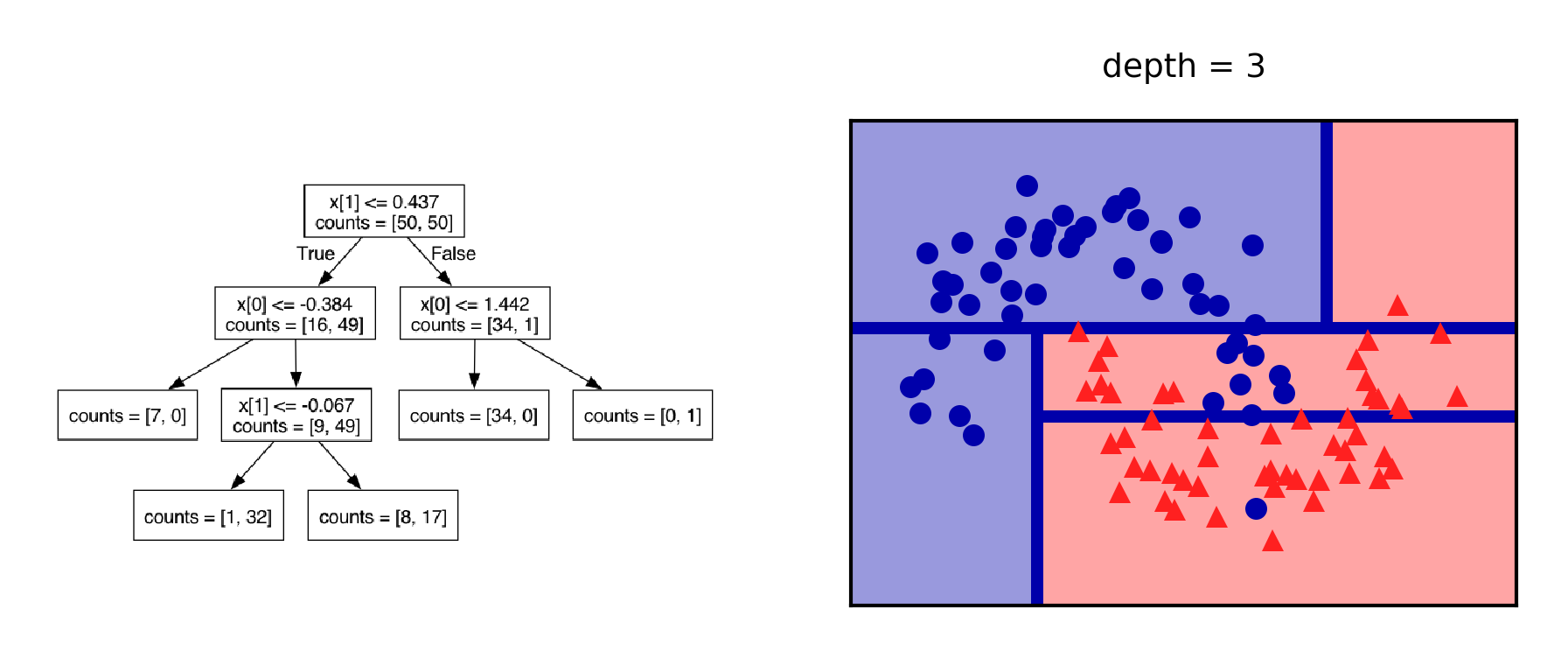 <Figure size 1080x360 with 2 Axes>