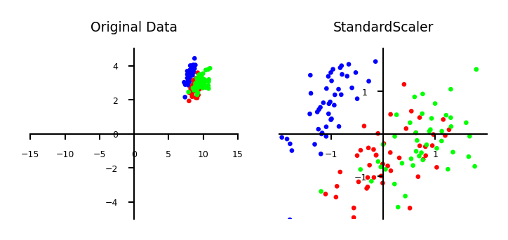 <Figure size 840x315 with 2 Axes>