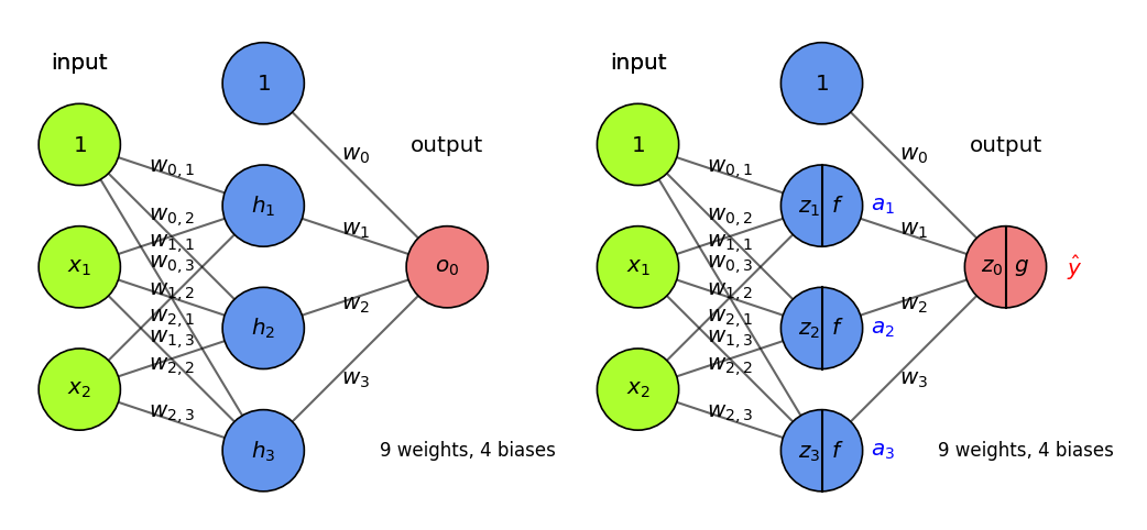<Figure size 1200x600 with 2 Axes>