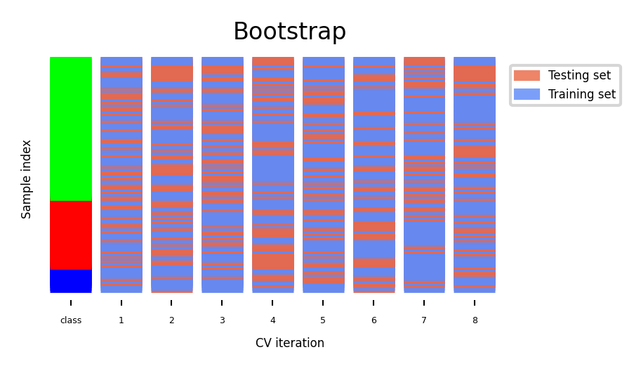 <Figure size 900x450 with 1 Axes>