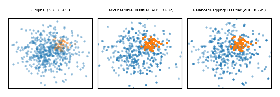 <Figure size 945x315 with 3 Axes>