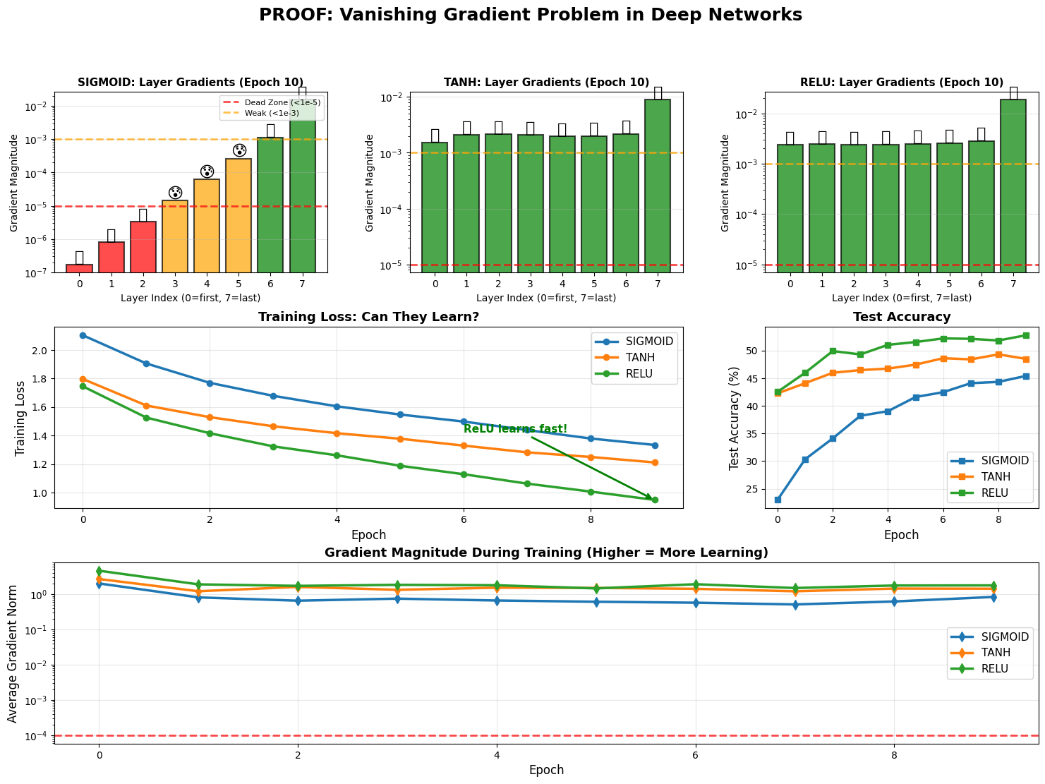 <Figure size 1800x1200 with 6 Axes>