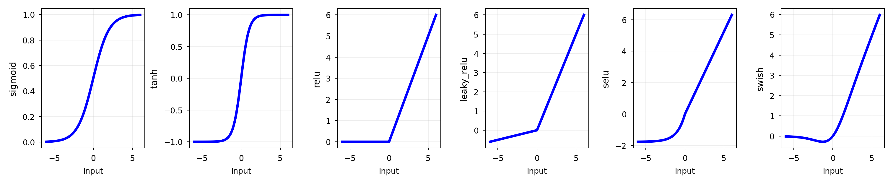 <Figure size 3000x600 with 6 Axes>