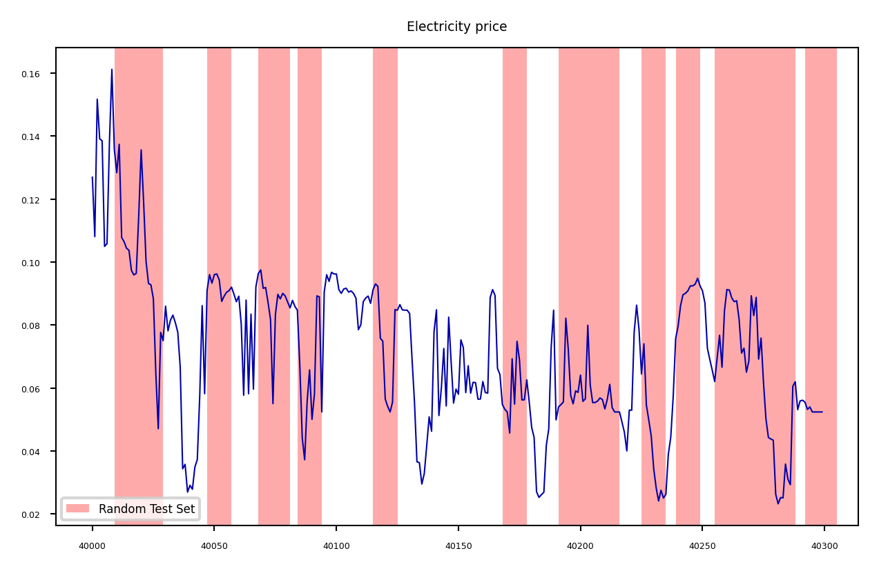 <Figure size 1500x900 with 1 Axes>