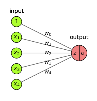 <Figure size 360x360 with 1 Axes>