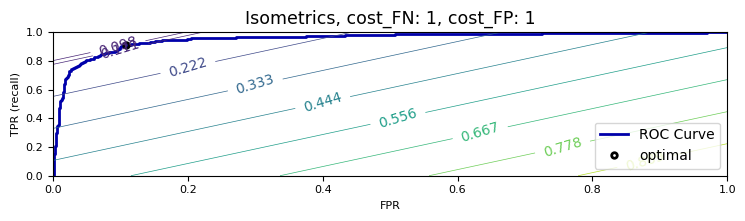 <Figure size 750x225 with 1 Axes>